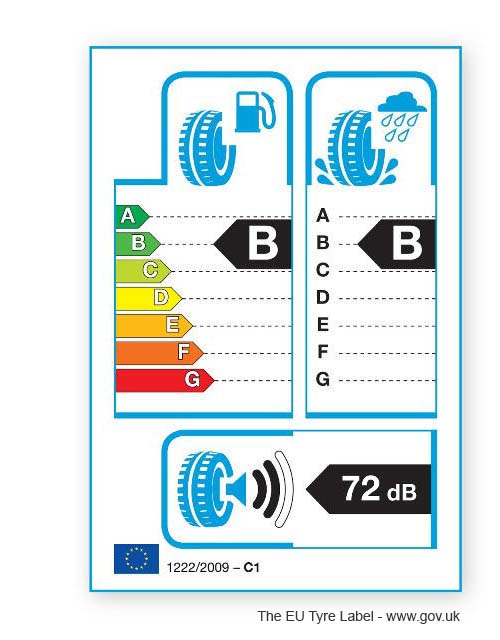 Fuel efficiency. EU Tyre Label