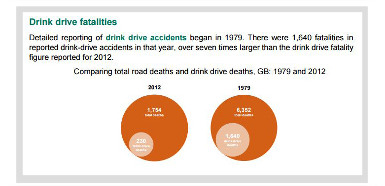HGV - Department for transport repoft snip - Drink Driving fatalities
