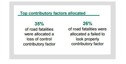 HGV - Department for transport repoft snip - Loss of control & failure to look