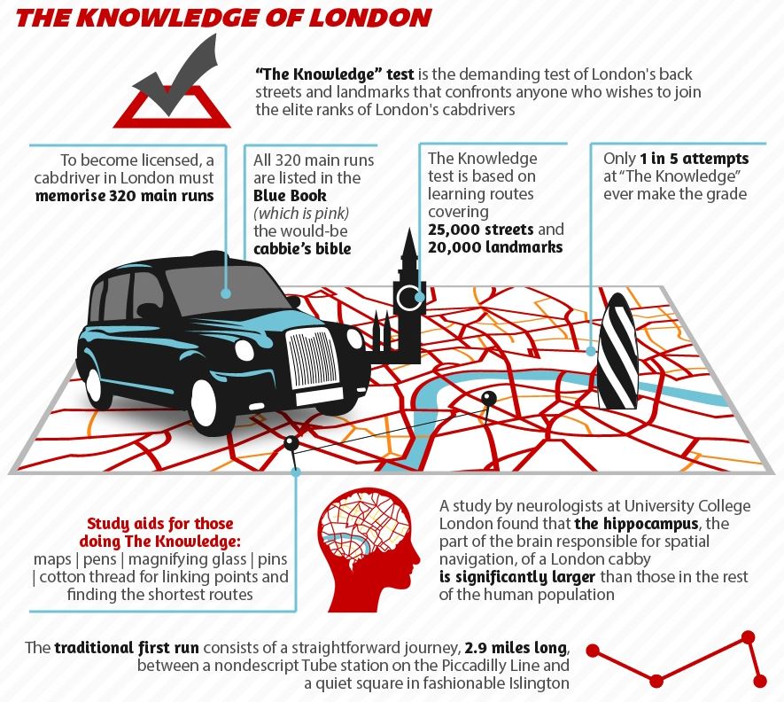 Infographic snip black cab