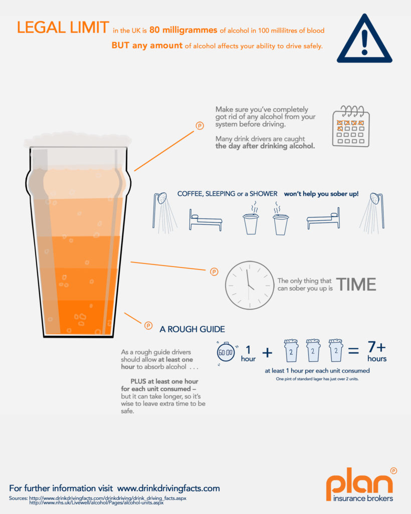 BRAKE road safety week - alcohol facts before driving