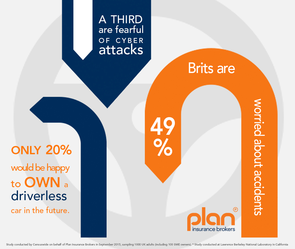 Why are people fearful of driverless cars - Plan Insurance Brokers Survey 2015