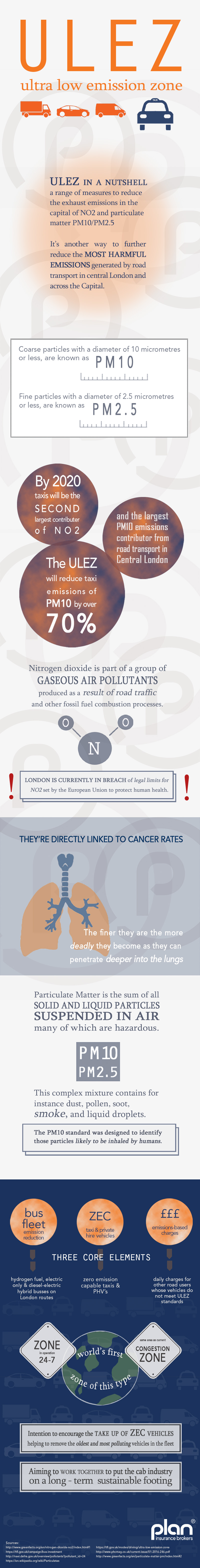 Infographic on London's ULEZ zone - what it is for and why London needs it for Private Hire and Taxi drivers