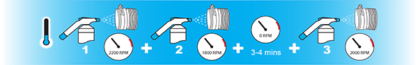 Sprayer measurements: source https://reviveturbocleaner.com Revive competition give away Plan Insurance Brokers