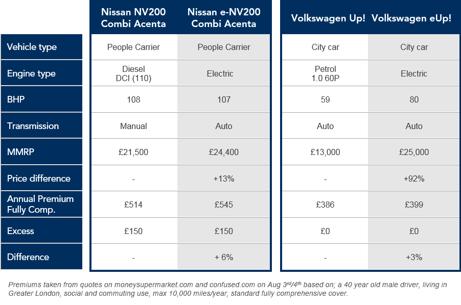 Electric Car Comparison Chart