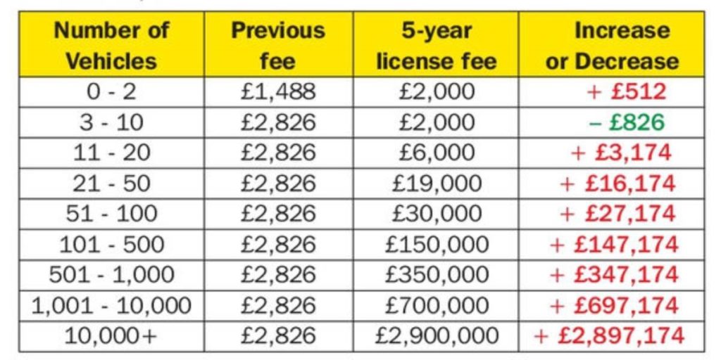 LPHCA fighting fund - Table of proposed fee changes