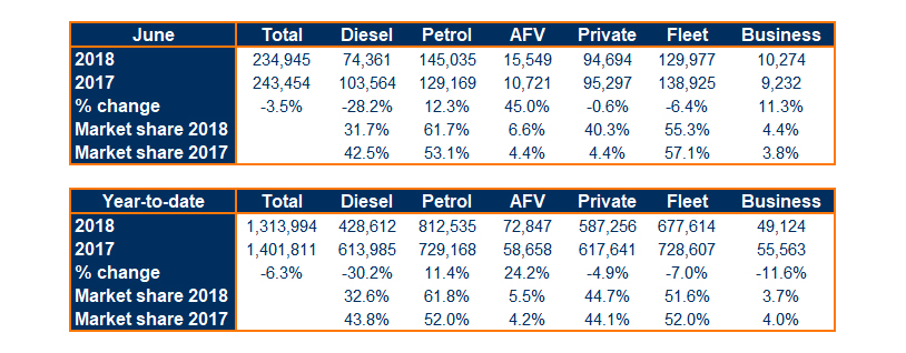 Car Stats 2018