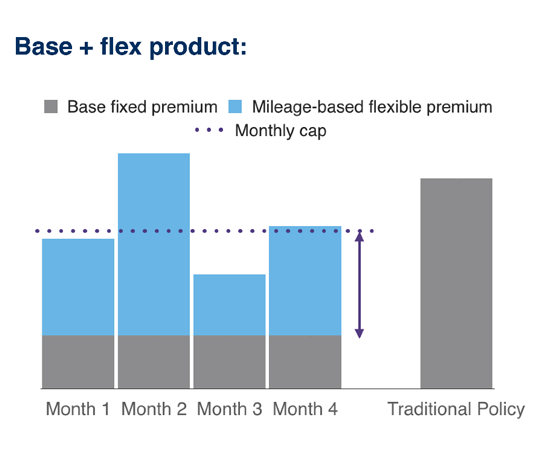 pay per mile chart small