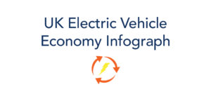 Electric Vehicle Economy