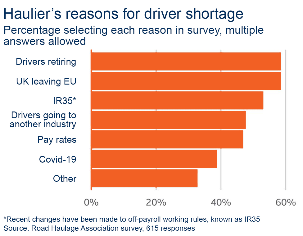 HGV Driver Crisis