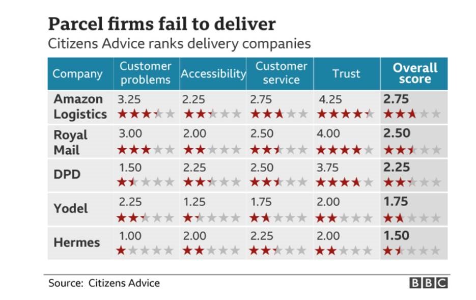 courier firms rules