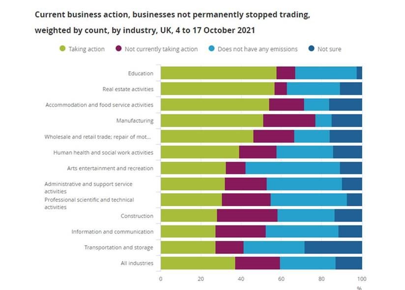 What Does the Government's Net Zero Target Mean For SMEs? 3 What Does the Governments Net Zero Target Mean For SMEs